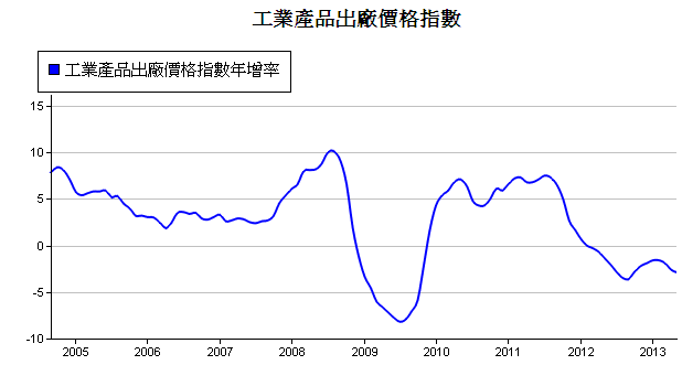 下一張(熱鍵:c)