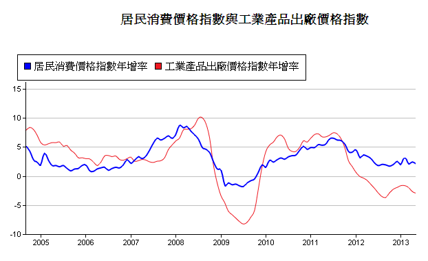 下一張(熱鍵:c)