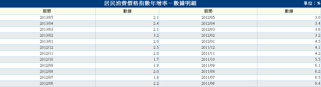 下一張(熱鍵:c)