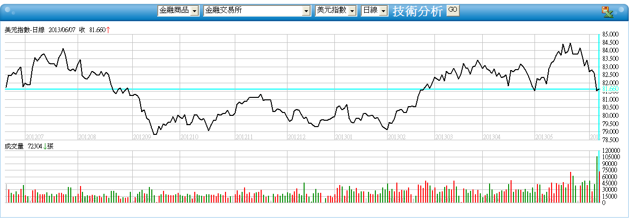 下一張(熱鍵:c)