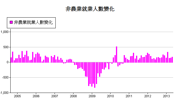 下一張(熱鍵:c)