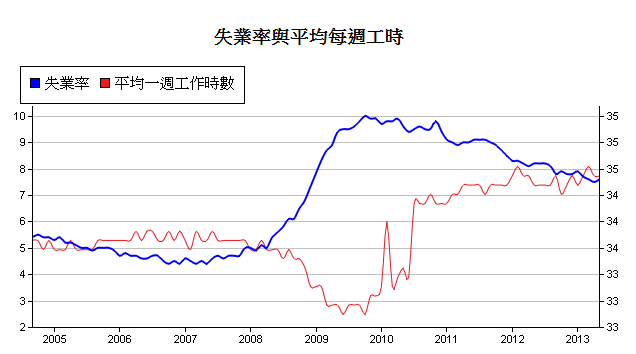 下一張(熱鍵:c)