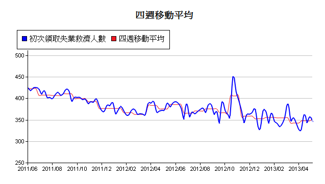 下一張(熱鍵:c)