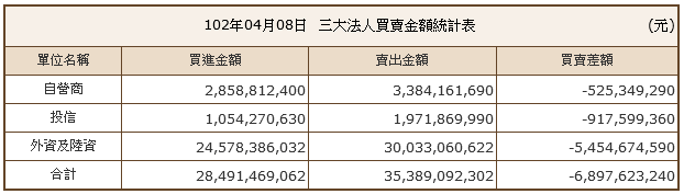 下一張(熱鍵:c)