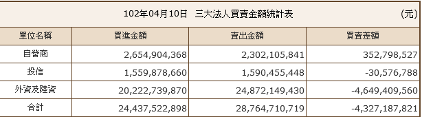 下一張(熱鍵:c)