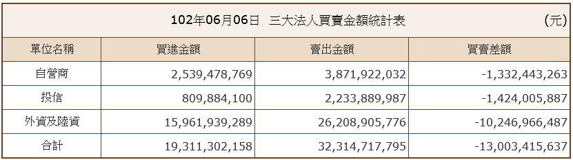 下一張(熱鍵:c)