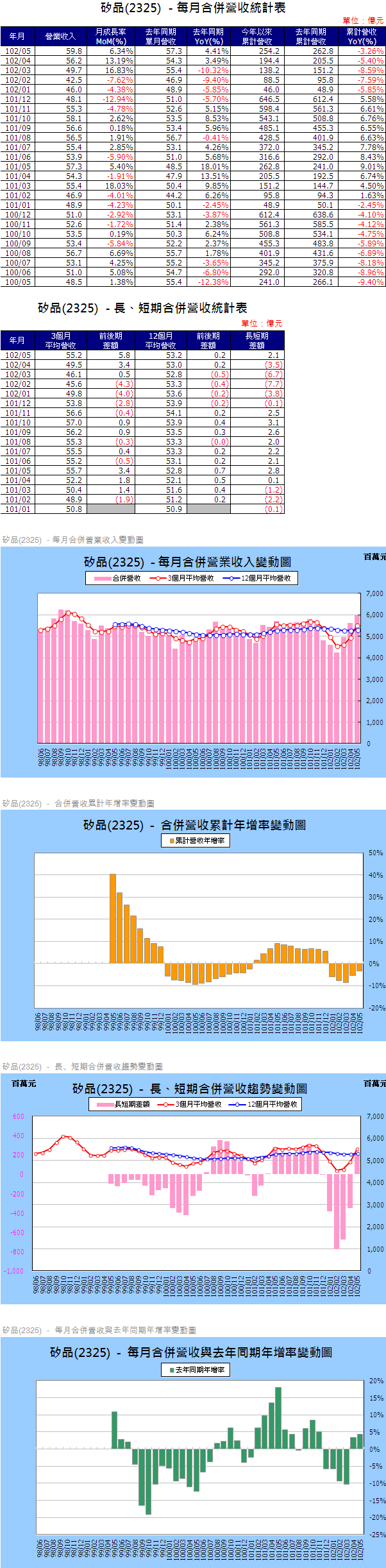 下一張(熱鍵:c)