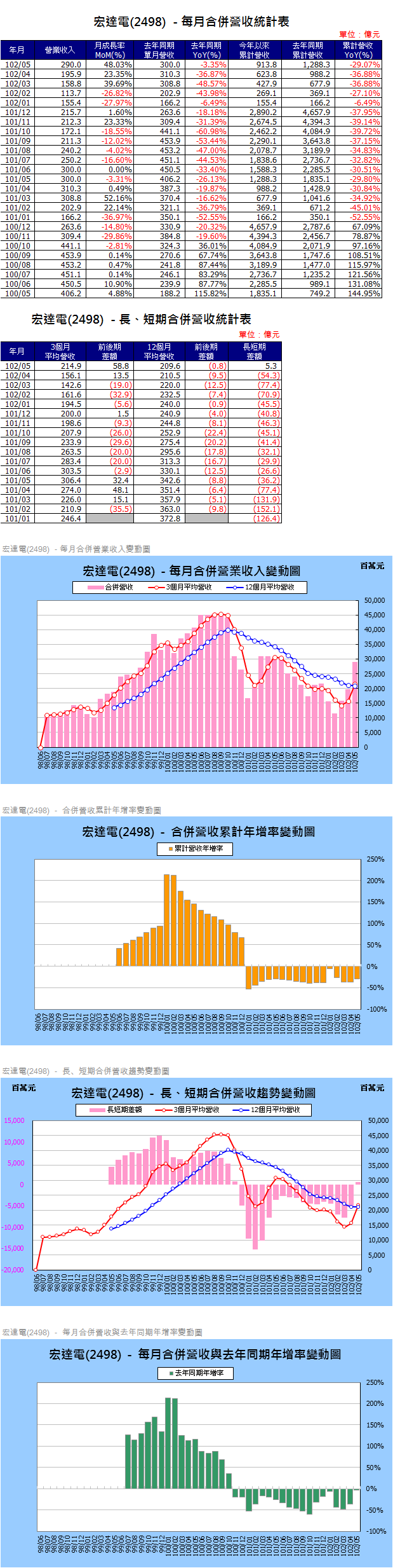 下一張(熱鍵:c)