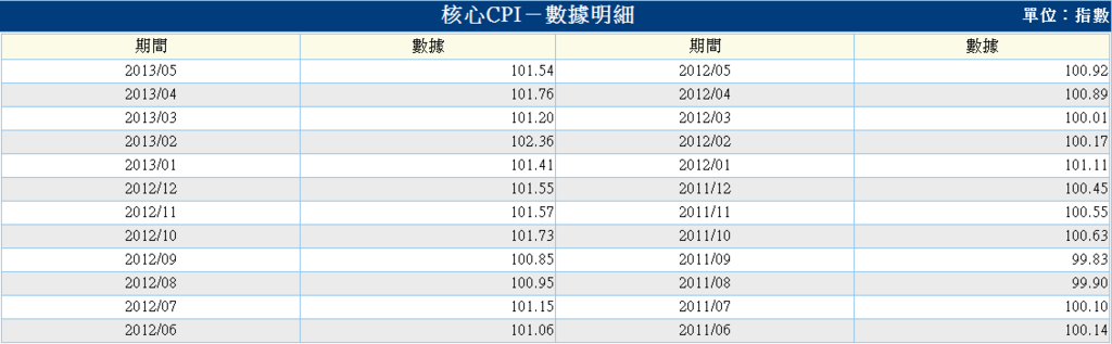 下一張(熱鍵:c)