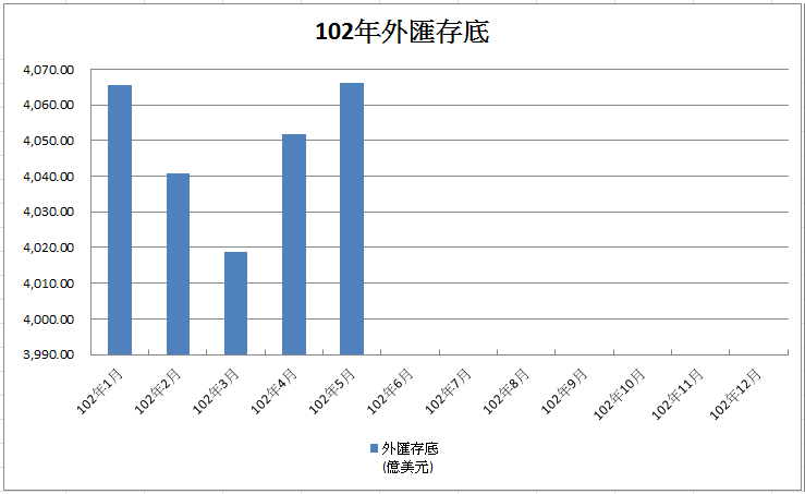 下一張(熱鍵:c)