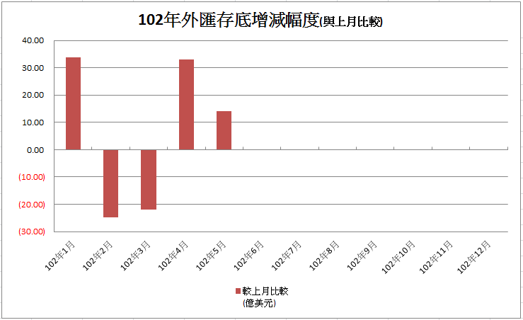 下一張(熱鍵:c)