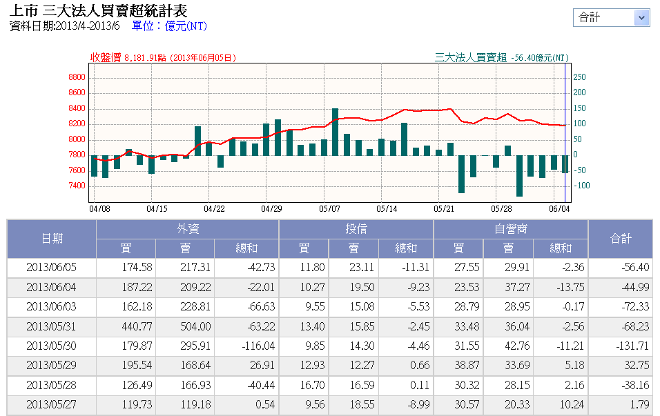 下一張(熱鍵:c)