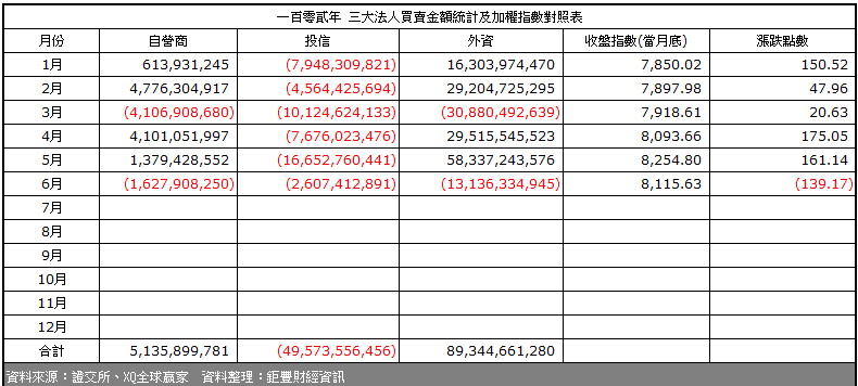 下一張(熱鍵:c)