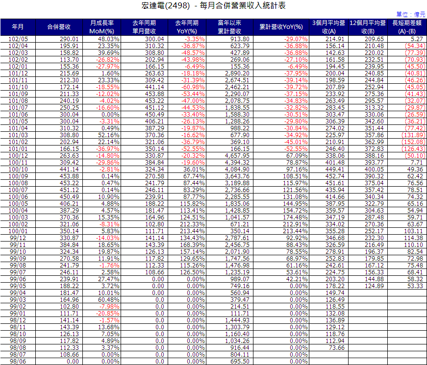 下一張(熱鍵:c)