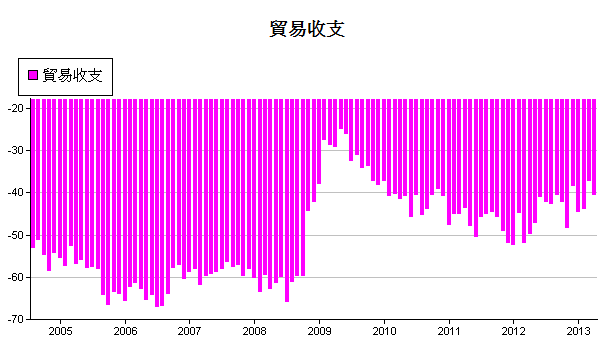 下一張(熱鍵:c)