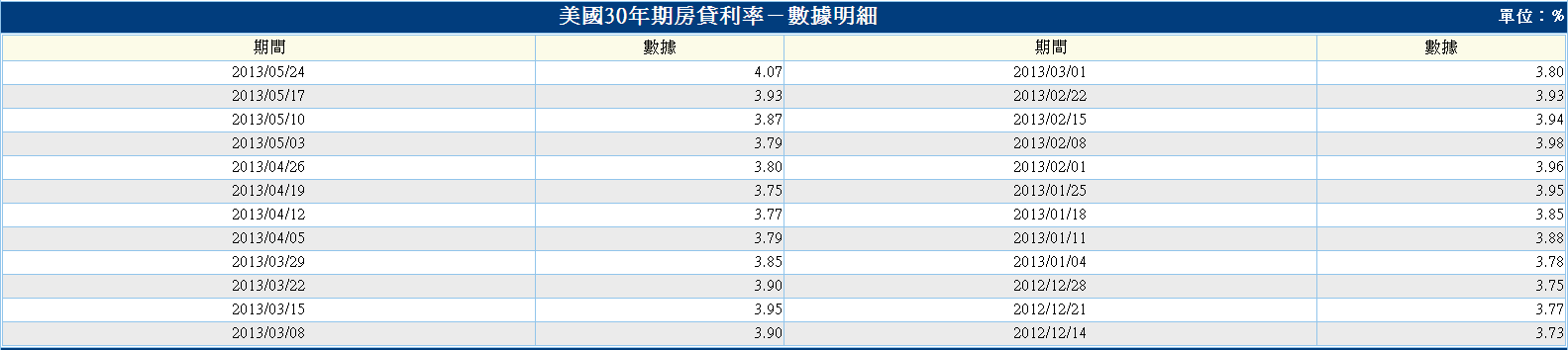 下一張(熱鍵:c)