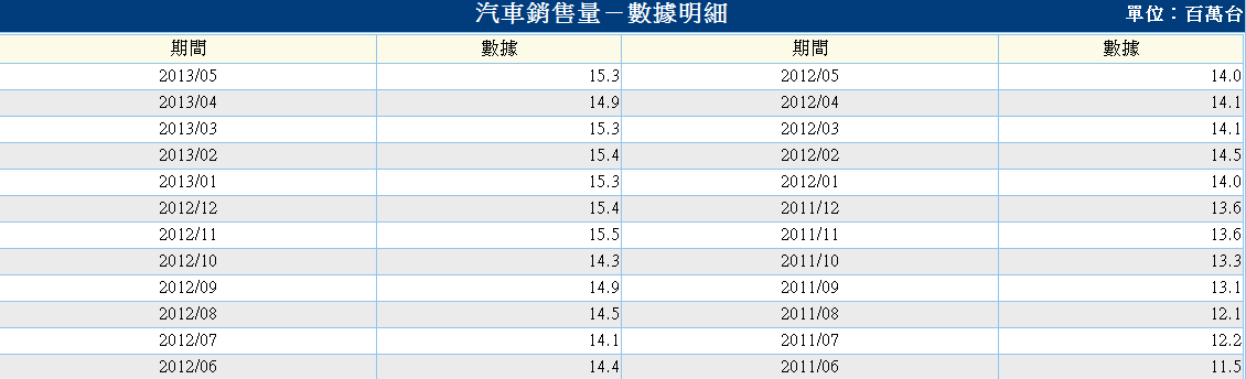 下一張(熱鍵:c)