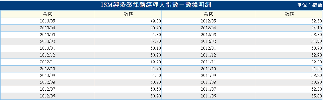 下一張(熱鍵:c)