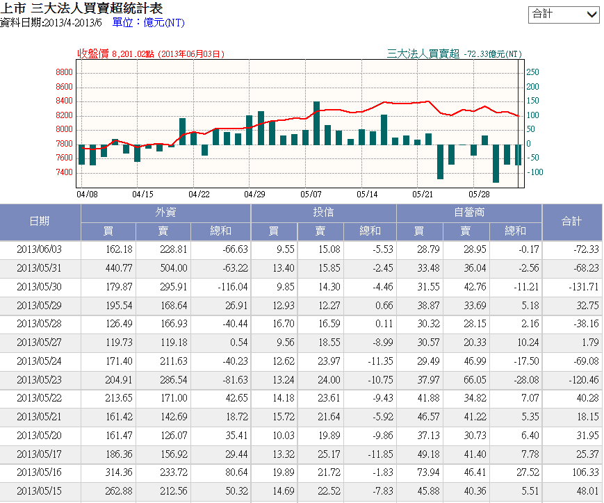 下一張(熱鍵:c)