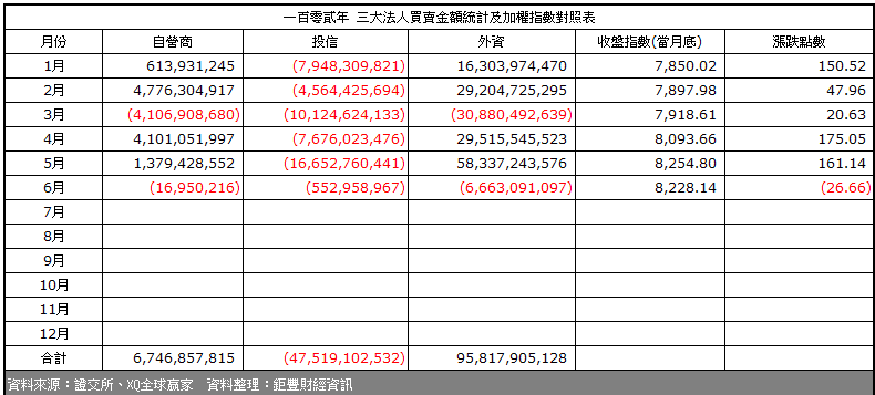 下一張(熱鍵:c)