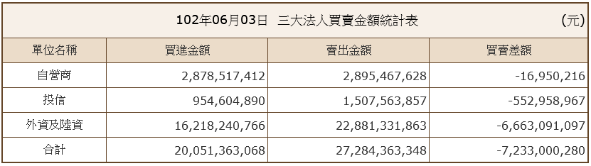 下一張(熱鍵:c)