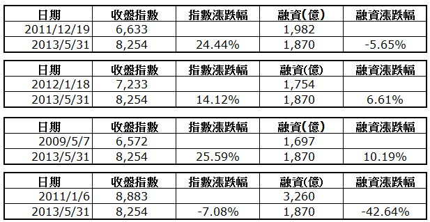 下一張(熱鍵:c)