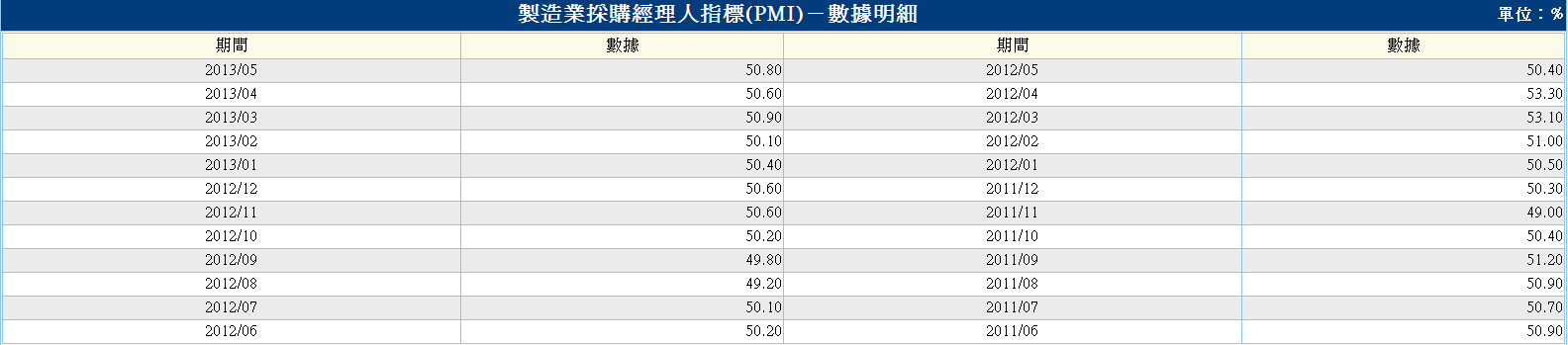 下一張(熱鍵:c)