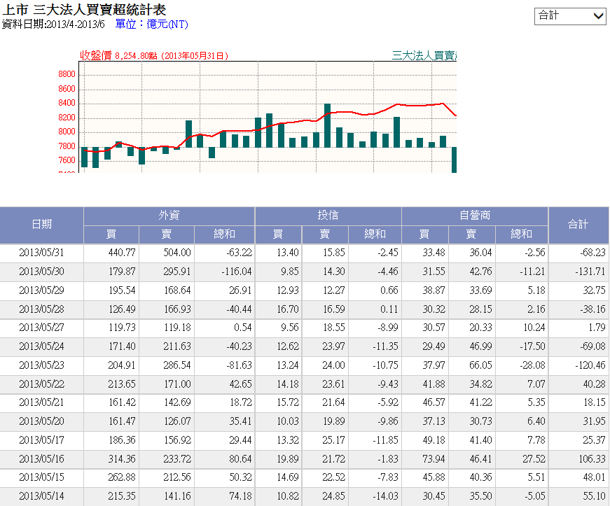 下一張(熱鍵:c)