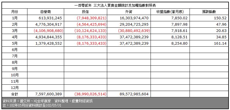 下一張(熱鍵:c)