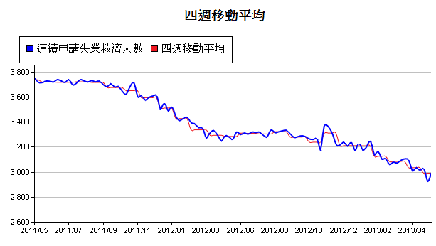 下一張(熱鍵:c)