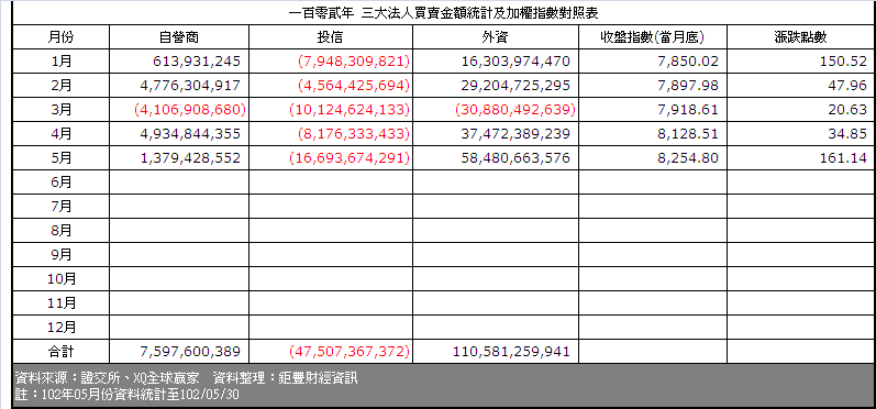 下一張(熱鍵:c)