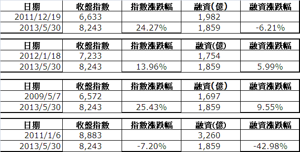 下一張(熱鍵:c)