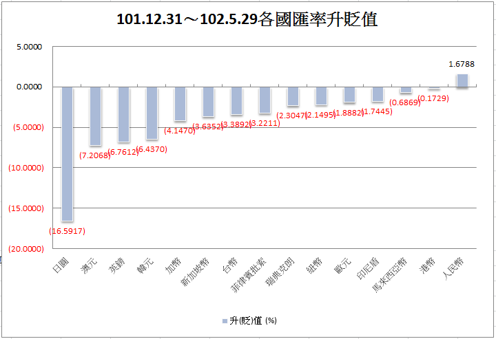 下一張(熱鍵:c)