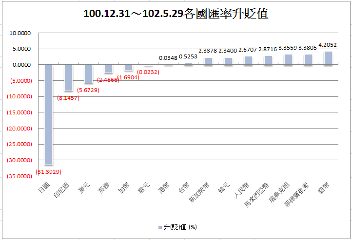 下一張(熱鍵:c)