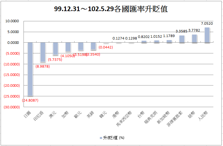 下一張(熱鍵:c)