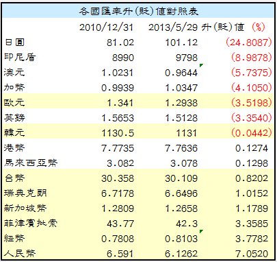 下一張(熱鍵:c)