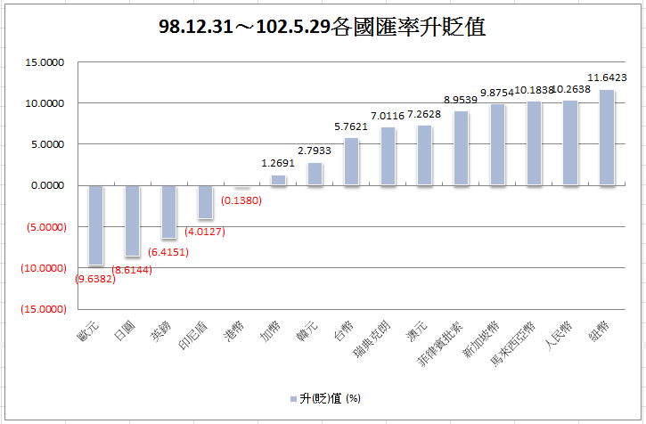 下一張(熱鍵:c)