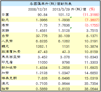 下一張(熱鍵:c)