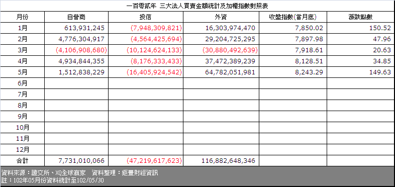 下一張(熱鍵:c)