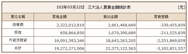 下一張(熱鍵:c)