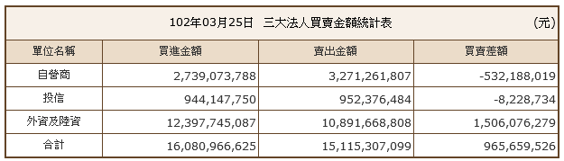 下一張(熱鍵:c)