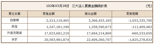 下一張(熱鍵:c)