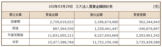 下一張(熱鍵:c)