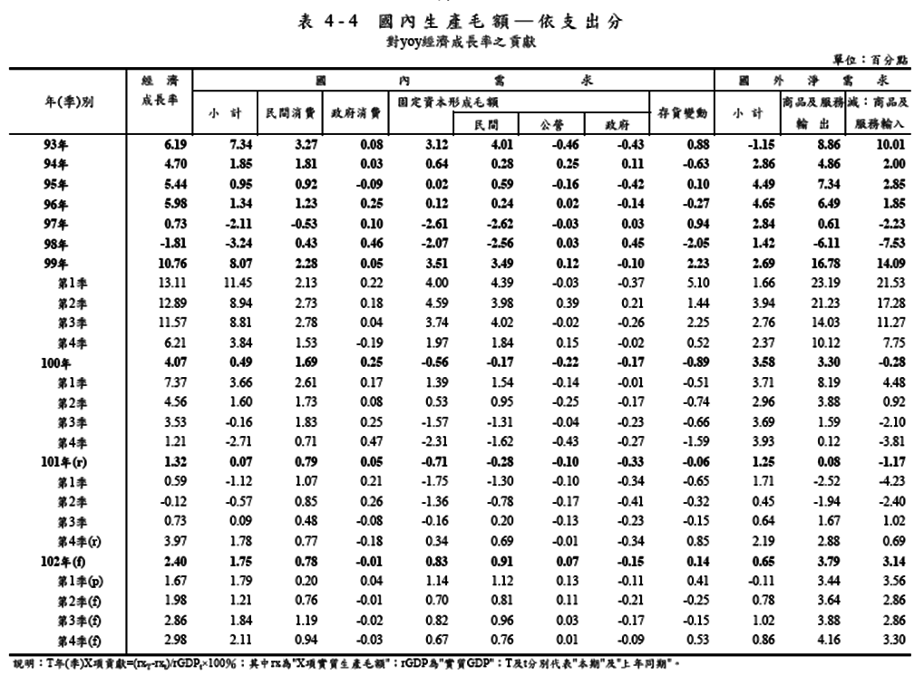 下一張(熱鍵:c)