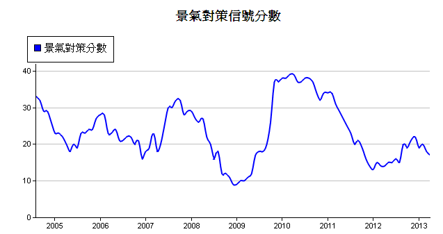 下一張(熱鍵:c)