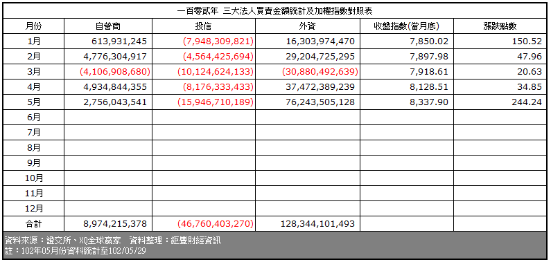 下一張(熱鍵:c)