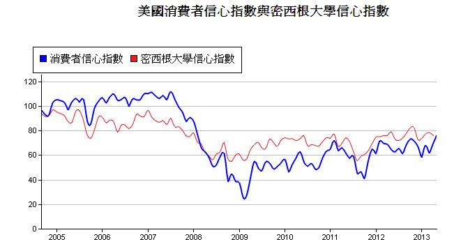 下一張(熱鍵:c)