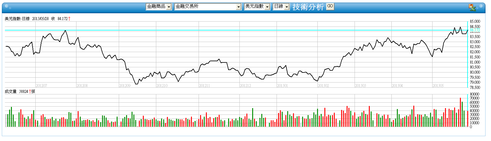 下一張(熱鍵:c)