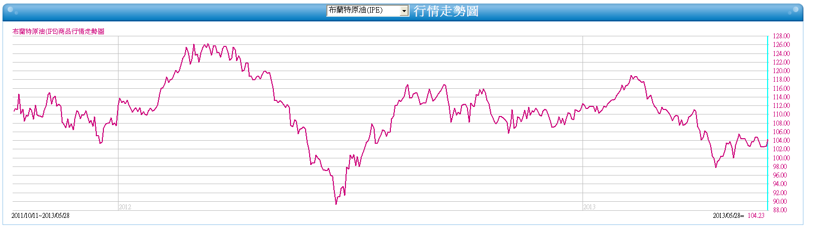 下一張(熱鍵:c)