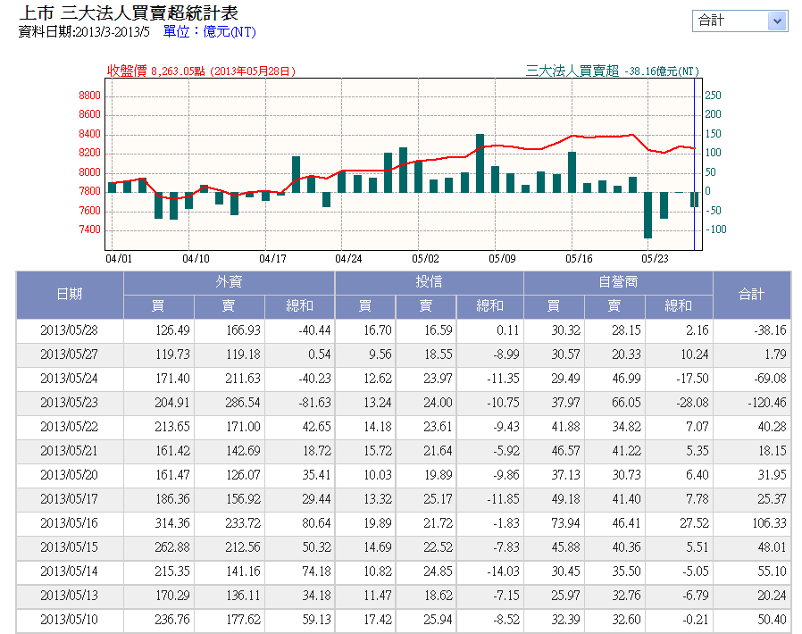 下一張(熱鍵:c)